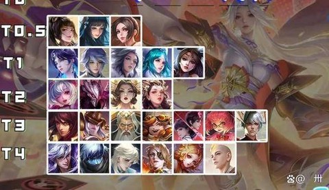 王者荣耀英雄走什么路[图2]