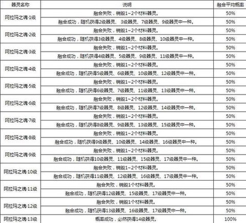 魔域手游打年怎么打[图1]