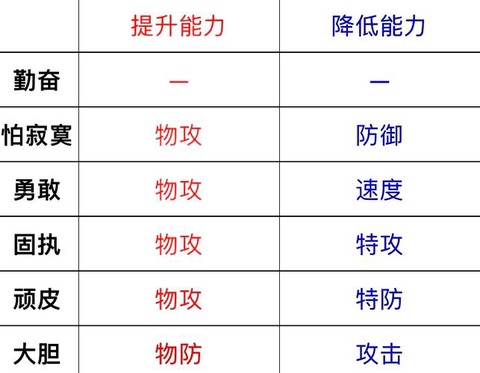 口袋妖怪怎么看几v[图1]