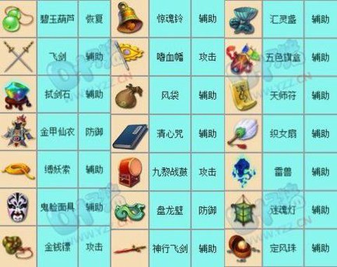 梦幻西游2带什么法宝[图2]