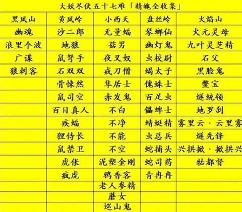 魔域兽魂精魄怎么获得[图2]