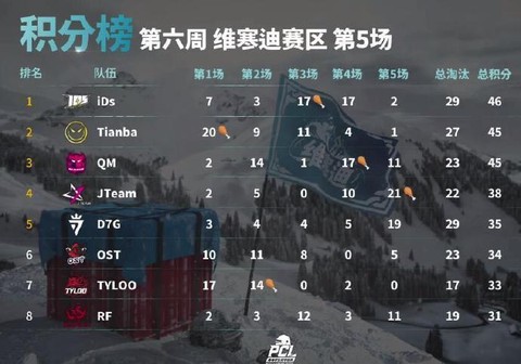 绝地求生积分怎么算的