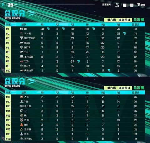 绝地求生积分怎么算的[图2]