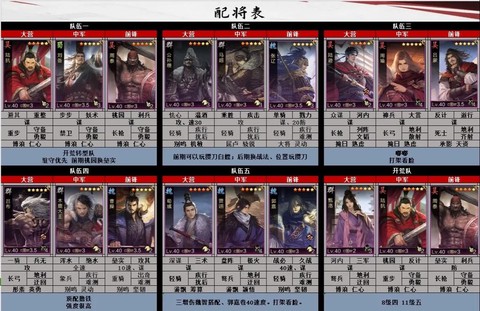 率土之滨八旗怎么配[图1]