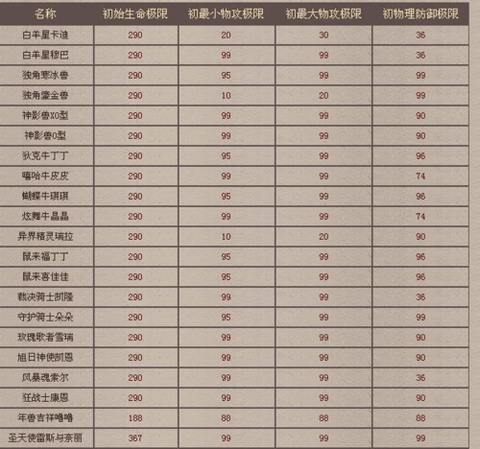 魔域手游怎么选主宝宝[图2]