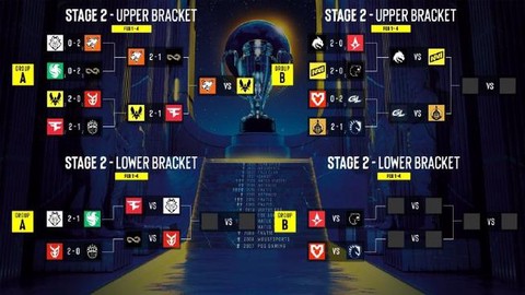 dota2怎么分路[图1]