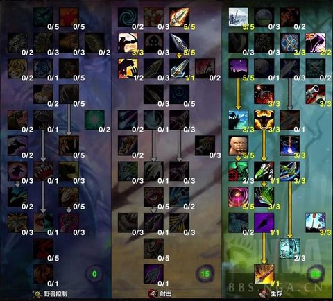 魔兽世界怎么玩猎人[图1]