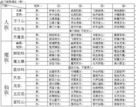 神武冒险王称谓怎么拿[图2]