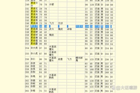 三国群英传7怎么组合