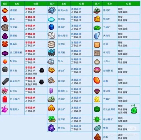 星露谷物语钻石有什么用