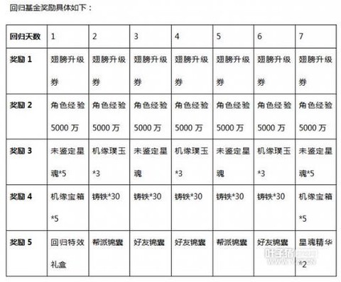 大话2做什么职业赚钱[图2]